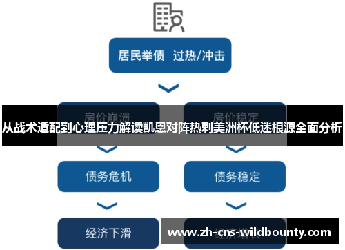从战术适配到心理压力解读凯恩对阵热刺美洲杯低迷根源全面分析