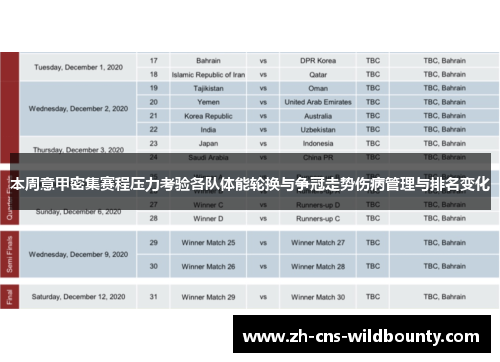 本周意甲密集赛程压力考验各队体能轮换与争冠走势伤病管理与排名变化 本周意甲密集赛程压力考验各队体能轮换与争冠走势伤病管理与排名变化