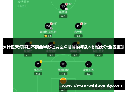 阿什拉夫对阵日本的西甲数据层面深度解读与战术价值分析全景表现 阿什拉夫对阵日本的西甲数据层面深度解读与战术价值分析全景表现