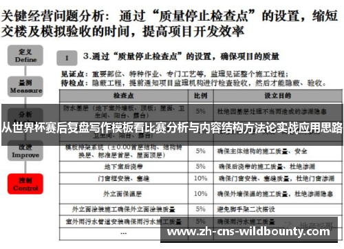 从世界杯赛后复盘写作模板看比赛分析与内容结构方法论实战应用思路 从世界杯赛后复盘写作模板看比赛分析与内容结构方法论实战应用思路