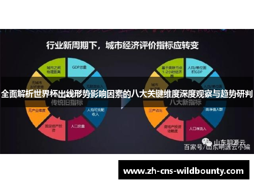 全面解析世界杯出线形势影响因素的八大关键维度深度观察与趋势研判