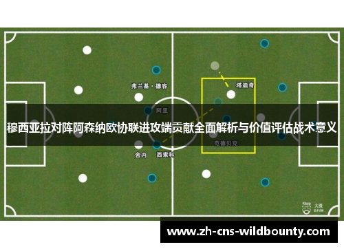 穆西亚拉对阵阿森纳欧协联进攻端贡献全面解析与价值评估战术意义 穆西亚拉对阵阿森纳欧协联进攻端贡献全面解析与价值评估战术意义