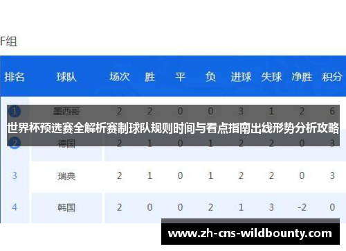 世界杯预选赛全解析赛制球队规则时间与看点指南出线形势分析攻略 世界杯预选赛全解析赛制球队规则时间与看点指南出线形势分析攻略