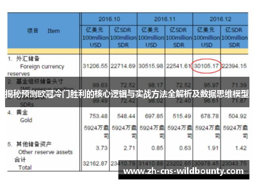 揭秘预测欧冠冷门胜利的核心逻辑与实战方法全解析及数据思维模型 揭秘预测欧冠冷门胜利的核心逻辑与实战方法全解析及数据思维模型